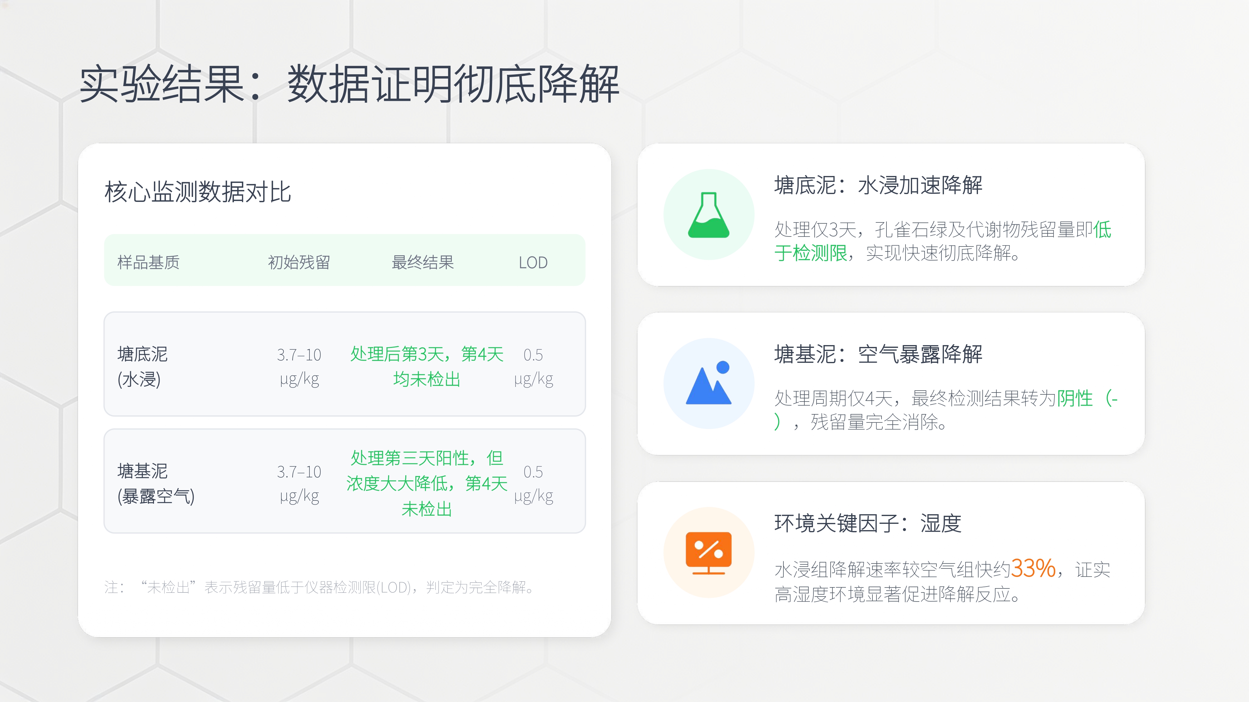 云丰卫克降解孔雀石绿效果总结报告(0424)_page-0008.jpg