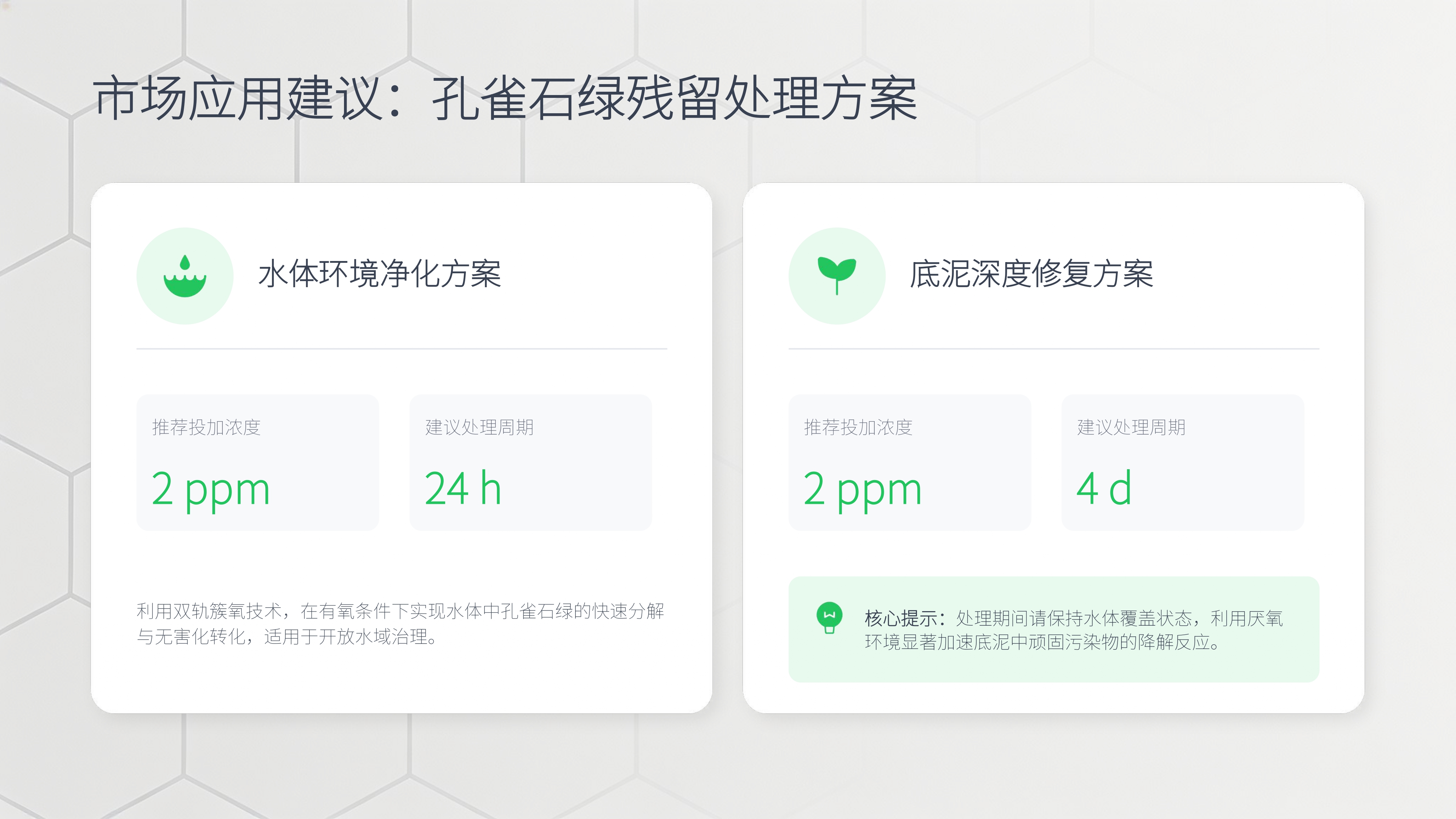 云丰卫克降解孔雀石绿效果总结报告(0424)_page-0023.jpg