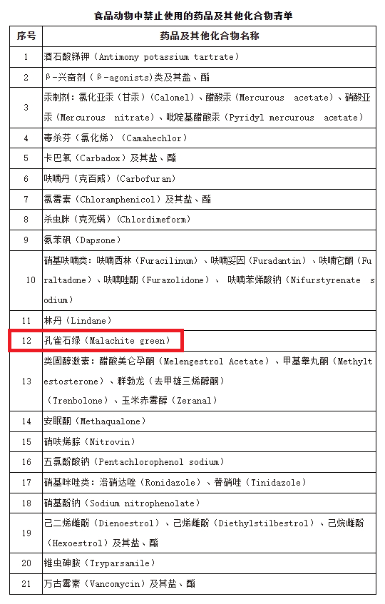 孔雀石绿禁用 - 副本.png